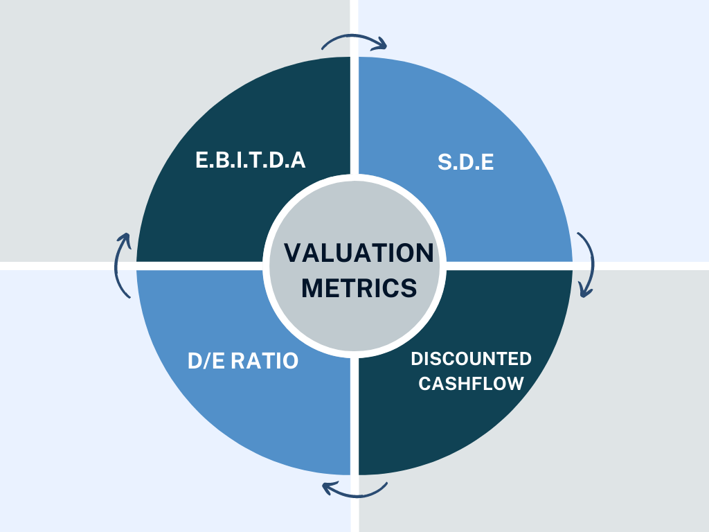 Valuation Metrics Graphic
